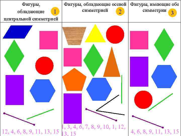 Фигуры осевой и центральной симметрии картинки