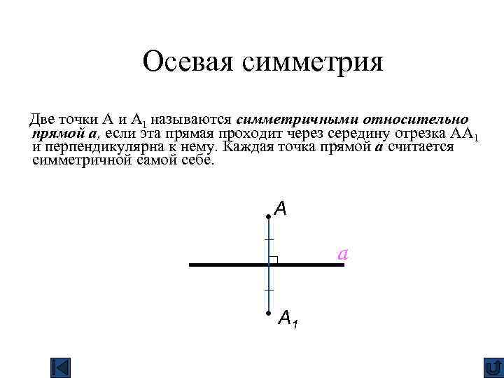 Осевая симметрия Две точки А 1 называются симметричными относительно прямой а, если эта прямая