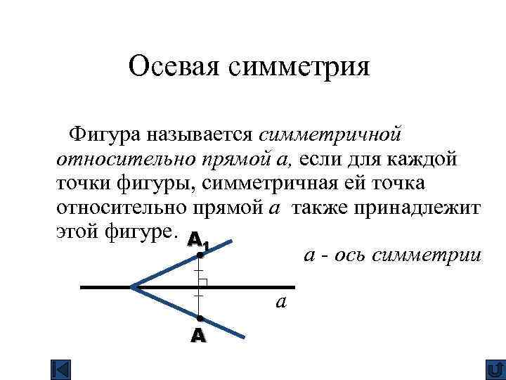 Нарисовать фигуру симметричную относительно прямой