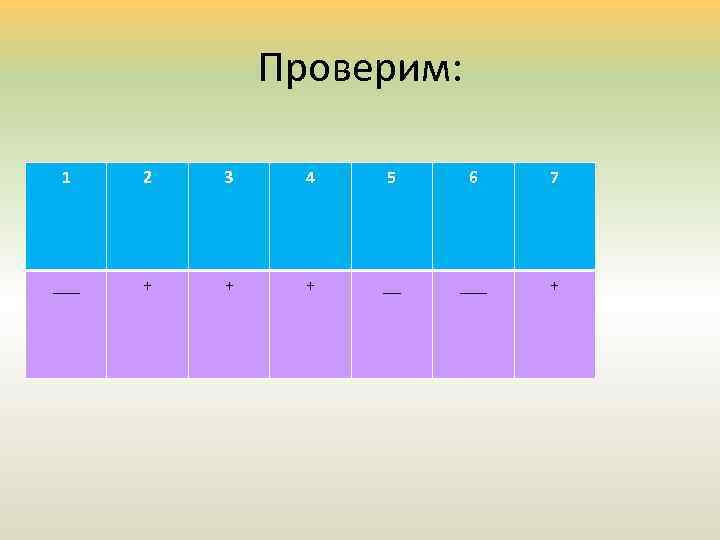 Проверим: 1 2 3 4 5 6 7 ___ + + + __ ___