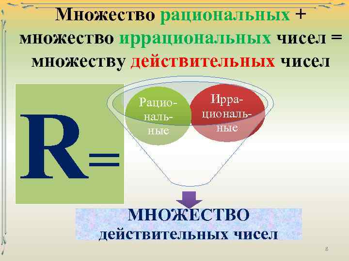Множество рациональных + множество иррациональных чисел = множеству действительных чисел R= Рациональные Иррациональные МНОЖЕСТВО