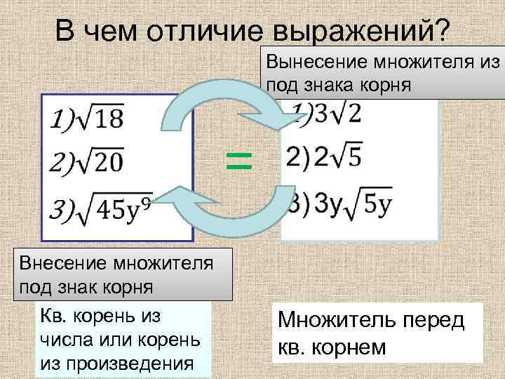 В чем отличие выражений? • Вынесение множителя из под знака корня • = Внесение