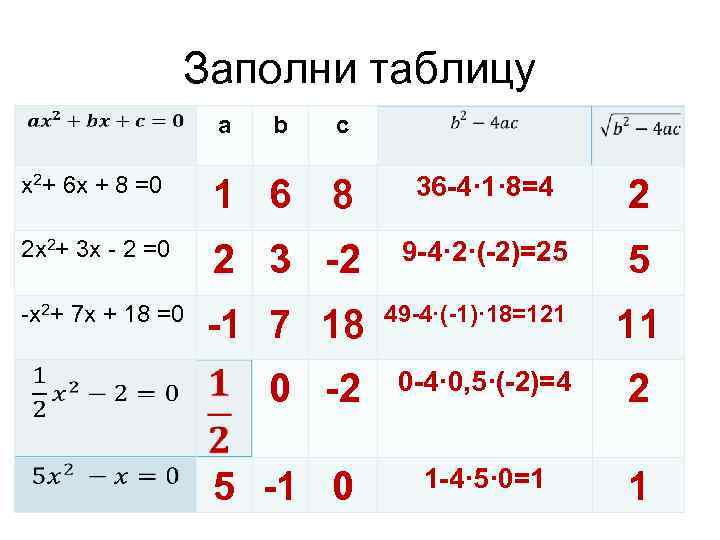 Заполни таблицу a b с x 2+ 6 x + 8 =0 1 6