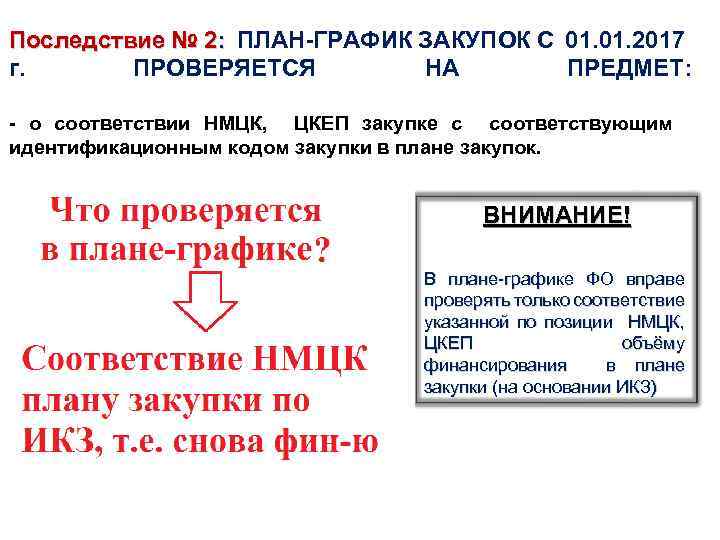 Последствие № 2: ПЛАН-ГРАФИК ЗАКУПОК С 01. 2017 г. ПРОВЕРЯЕТСЯ НА ПРЕДМЕТ: - о