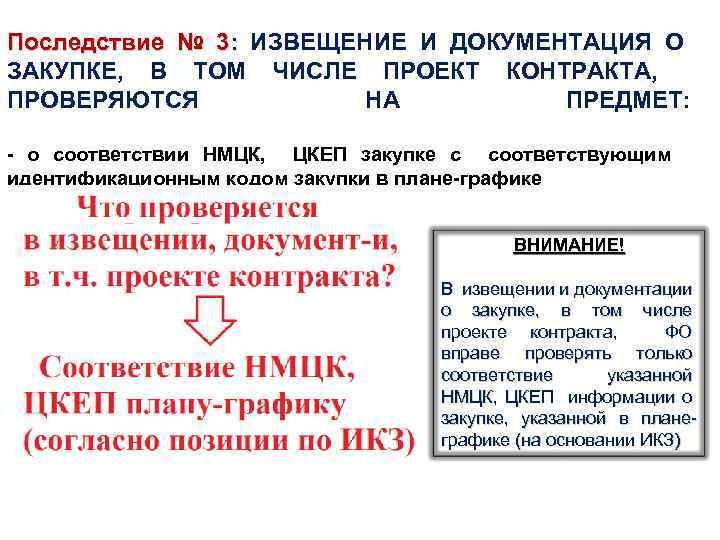 Последствие № 3: ИЗВЕЩЕНИЕ И ДОКУМЕНТАЦИЯ О ЗАКУПКЕ, В ТОМ ЧИСЛЕ ПРОЕКТ КОНТРАКТА, ПРОВЕРЯЮТСЯ