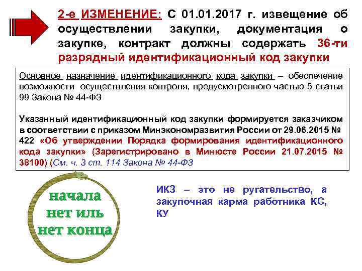 2 -е ИЗМЕНЕНИЕ: С 01. 2017 г. извещение об осуществлении закупки, документация о закупке,