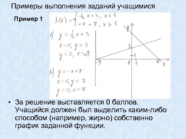 Примеры выполнения заданий учащимися Пример 1 • За решение выставляется 0 баллов. Учащийся должен