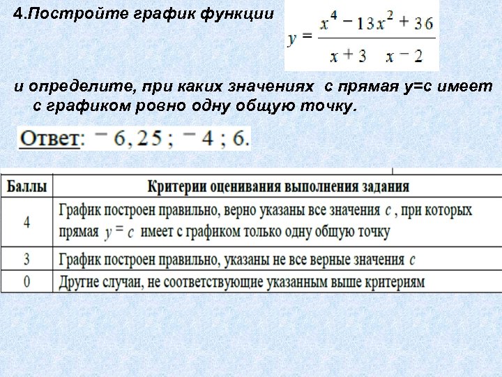 4. Постройте график функции и определите, при каких значениях с прямая у=с имеет с