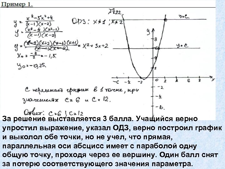 За решение выставляется 3 балла. Учащийся верно упростил выражение, указал ОДЗ, верно построил график