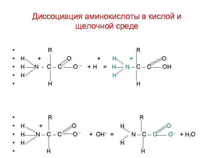 Диссоциация белков