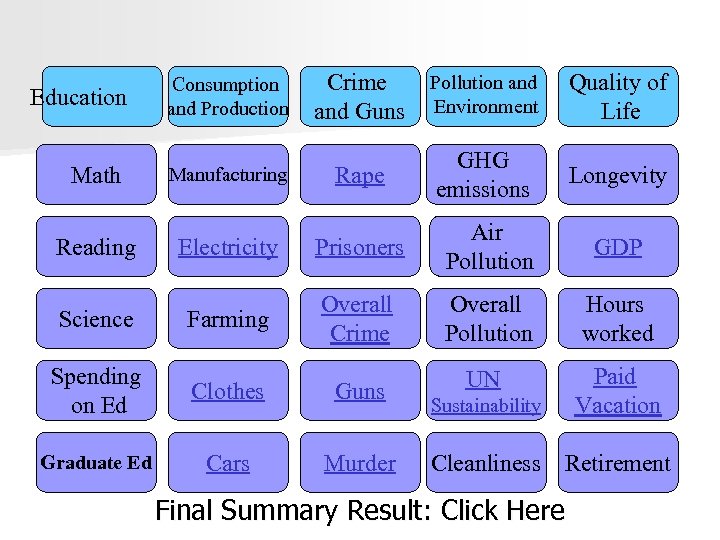 Education Consumption and Production Crime and Guns Pollution and Environment Quality of Life Math