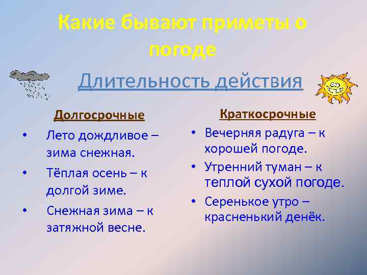 Какие бывают приметы о погоде Длительность действия • • • Долгосрочные Лето дождливое –