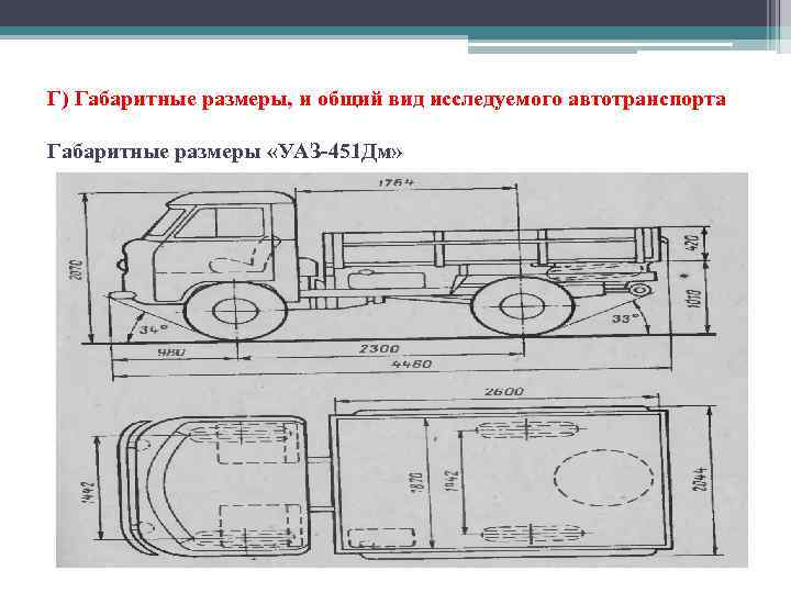 Г) Габаритные размеры, и общий вид исследуемого автотранспорта Габаритные размеры «УАЗ-451 Дм» 