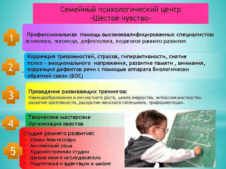 Семейный психологический центр «Шестое чувство» Профессиональная помощь высококвалифицированных специалистов: психолога, логопеда, дефектолога, педагогов раннего