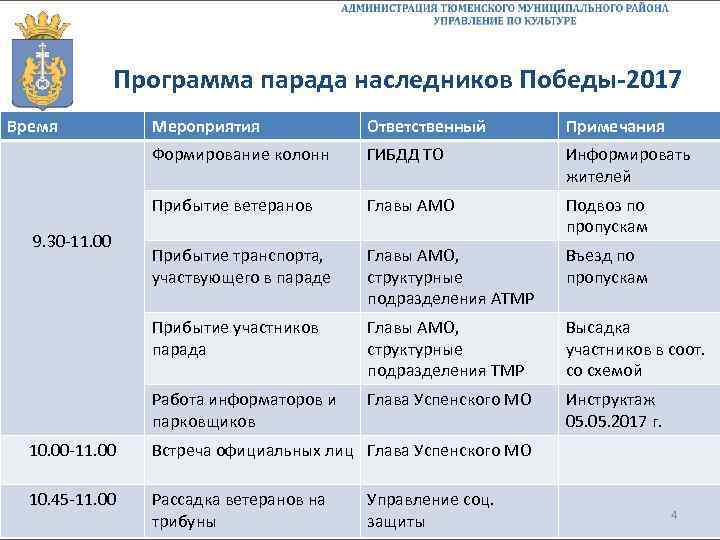 Программа парада наследников Победы-2017 Время Ответственный Примечания Формирование колонн ГИБДД ТО Информировать жителей Прибытие