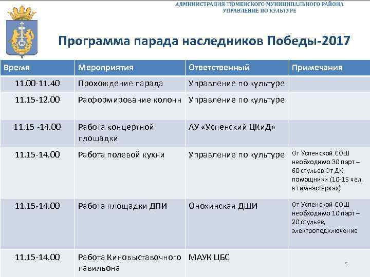 Программа парада наследников Победы-2017 Время Мероприятия Ответственный Примечания 11. 00 -11. 40 Прохождение парада