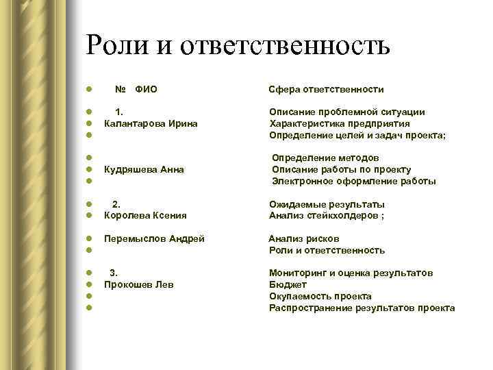 Роли и ответственность l № ФИО l l l 1. Описание проблемной ситуации Калантарова