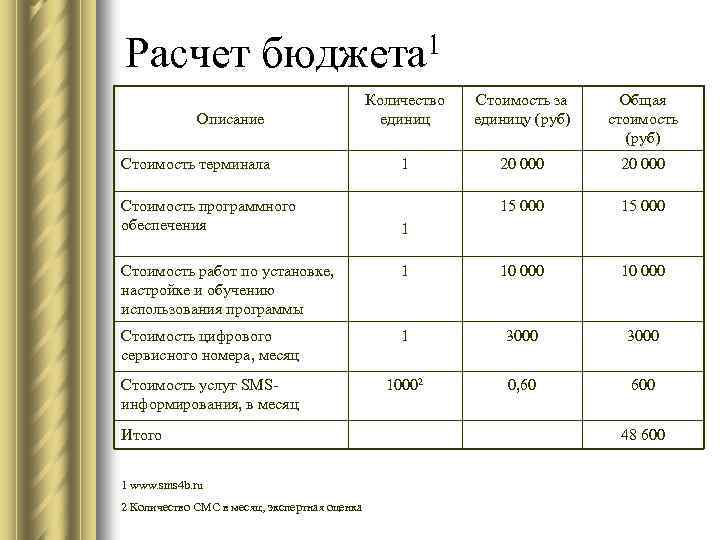 Работа в бюджете