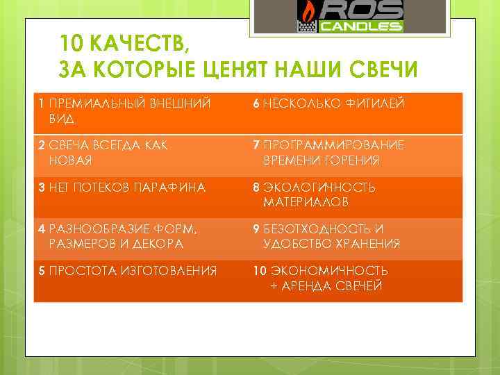 10 КАЧЕСТВ, ЗА КОТОРЫЕ ЦЕНЯТ НАШИ СВЕЧИ 1 ПРЕМИАЛЬНЫЙ ВНЕШНИЙ ВИД 6 НЕСКОЛЬКО ФИТИЛЕЙ