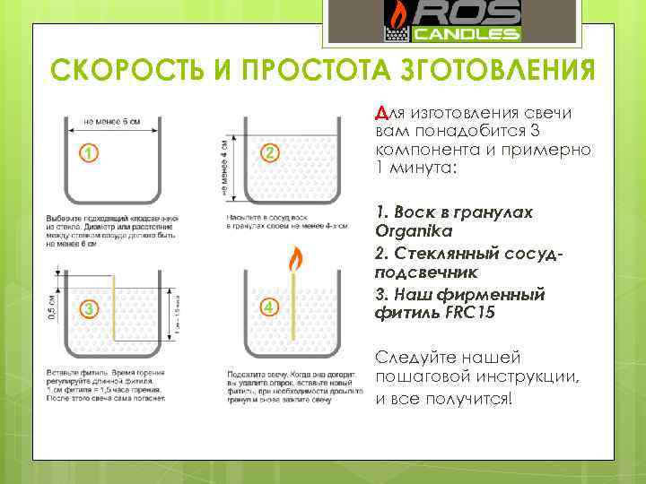 СКОРОСТЬ И ПРОСТОТА ЗГОТОВЛЕНИЯ Для изготовления свечи вам понадобится 3 компонента и примерно 1