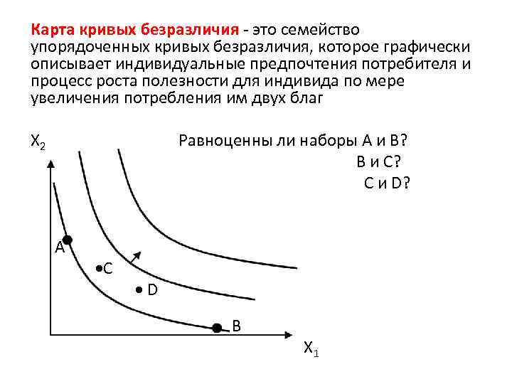 Карта кривых безразличия это семейство упорядоченных кривых безразличия, которое графически описывает индивидуальные предпочтения потребителя
