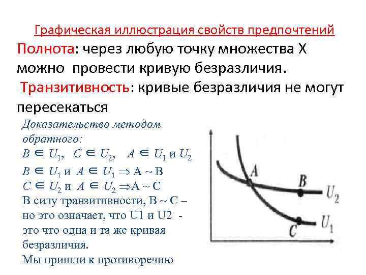 Графическая иллюстрация свойств предпочтений Полнота: через любую точку множества X можно провести кривую безразличия.
