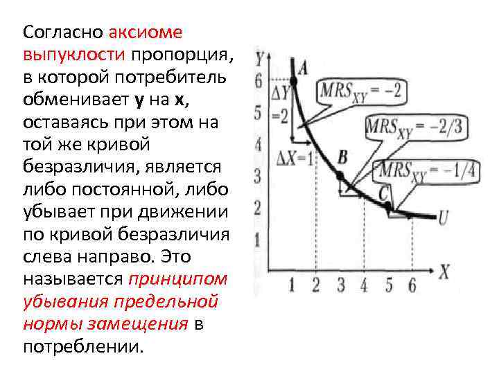 Согласно аксиоме выпуклости пропорция, в которой потребитель обменивает у на х, оставаясь при этом