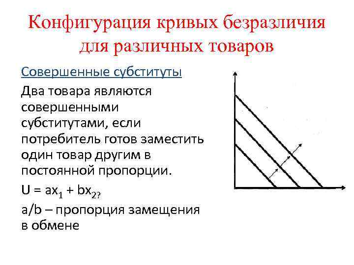 Конфигурация кривых безразличия для различных товаров Совершенные субституты Два товара являются совершенными субститутами, если