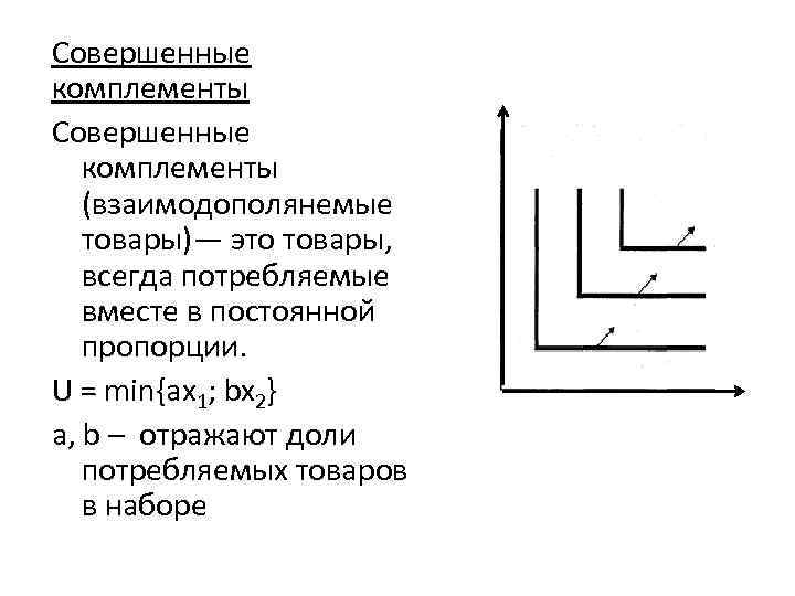 Совершенные комплементы (взаимодополянемые товары)— это товары, всегда потребляемые вместе в постоянной пропорции. U =
