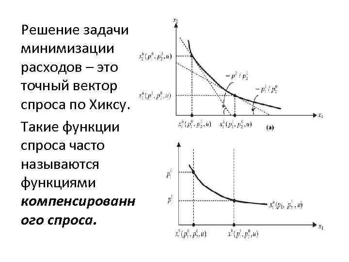 Решение задачи минимизации расходов – это точный вектор спроса по Хиксу. Такие функции спроса