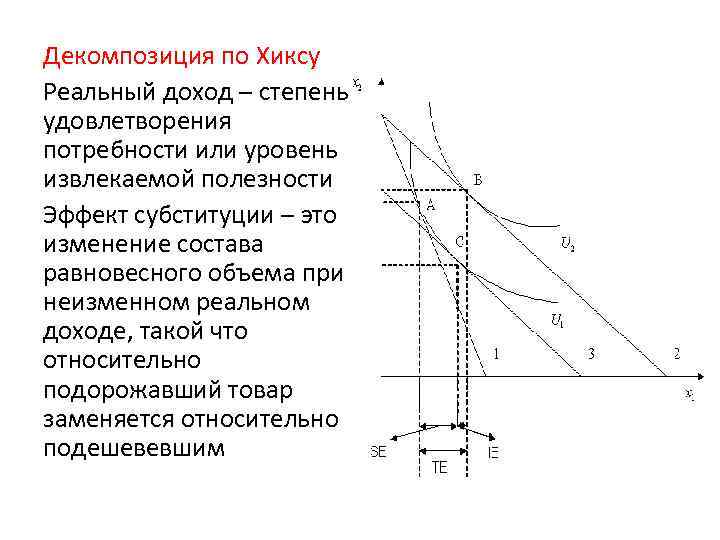 Декомпозиция по Хиксу Реальный доход – степень удовлетворения потребности или уровень извлекаемой полезности Эффект