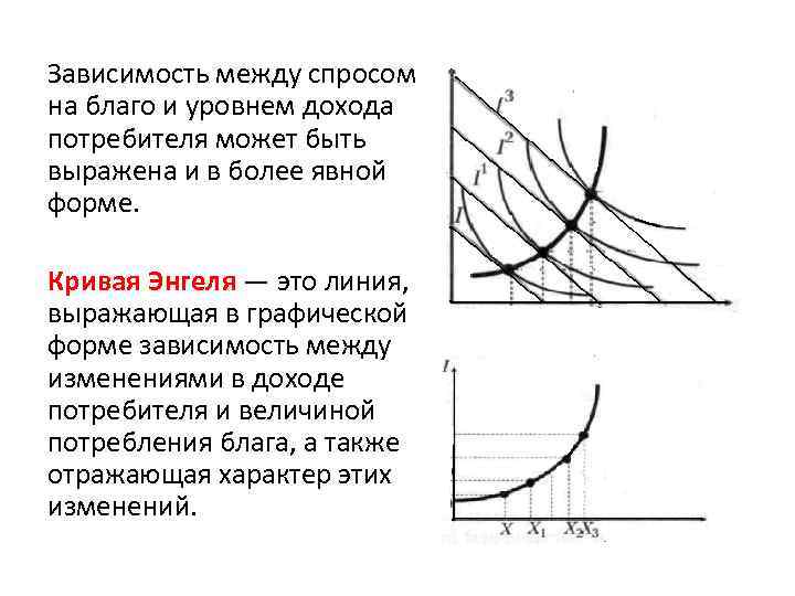 Зависимость между спросом на благо и уровнем дохода потребителя может быть выражена и в