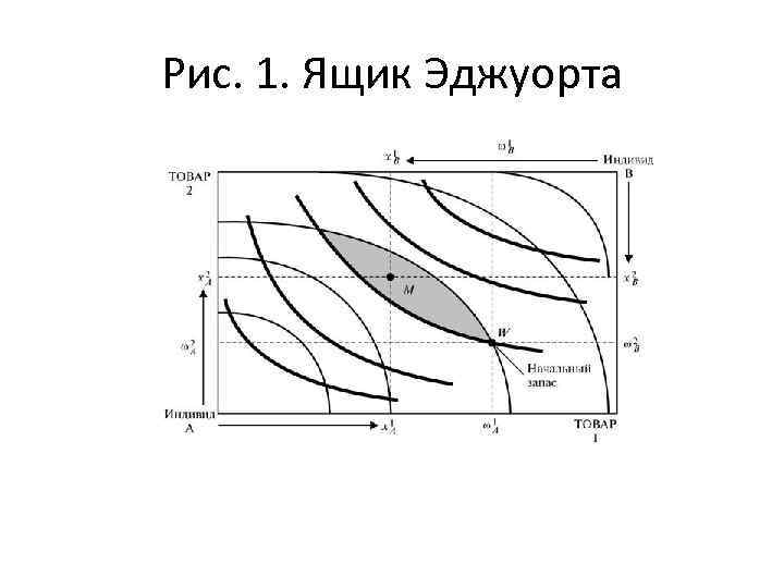 Эджуорт иглз уэстон уокерз. Эджуорт. Ф. Эджуорт. Ящик Эджуорта.