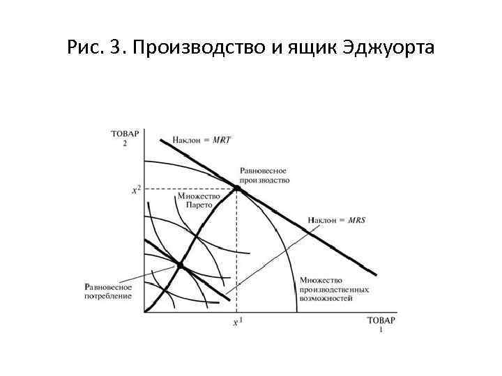Рис. 3. Производство и ящик Эджуорта 