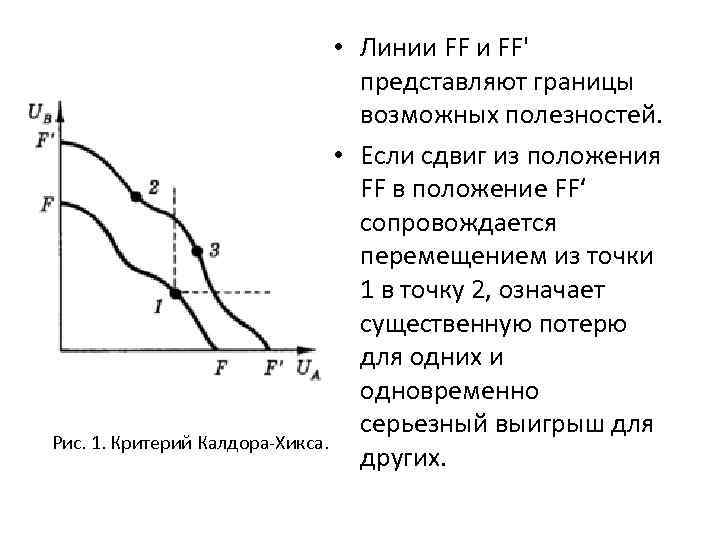  • Линии FF' представляют границы возможных полезностей. • Если сдвиг из положения FF