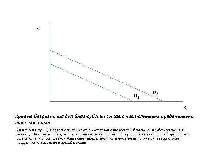 Y U 1 U 2 X Кривые безразличия для благ-субститутов с постоянными предельными полезностями