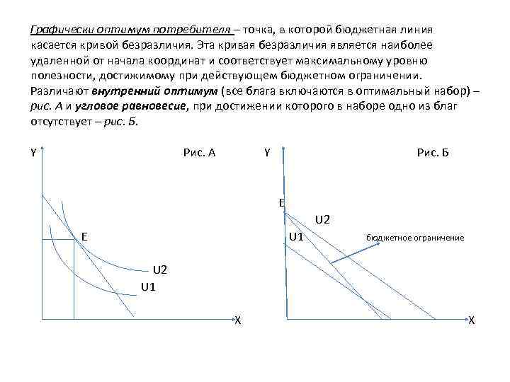 Графически оптимум потребителя – точка, в которой бюджетная линия касается кривой безразличия. Эта кривая