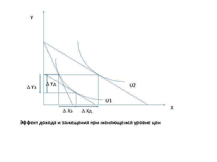 Y D Yз D Yд U 2 U 1 D Xз D Xд Эффект