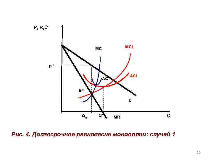 P, R, C MCL MC pm ACL AC Em D Qm Q* MR Q