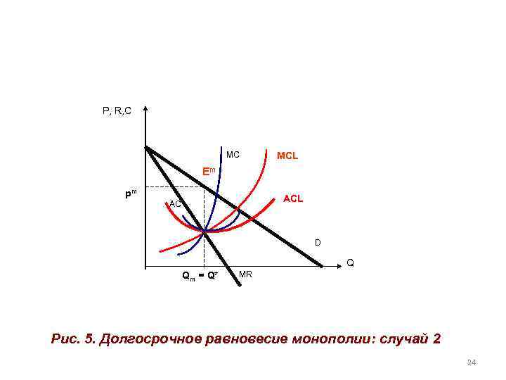 P, R, C MC MCL Em pm ACL AC D Q Qm = Q*