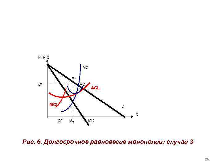 P, R, C MC Em pm AC ACL MCL D Q Q* Qm MR