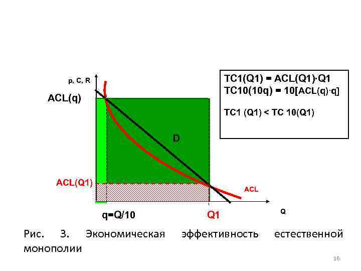 TC 1(Q 1) = ACL(Q 1)∙Q 1 TC 10(10 q) = 10[ACL(q)∙q] p, C,