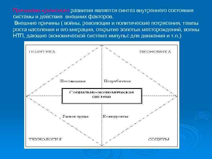 Причинами кризисного развития является синтез внутреннего состояния системы и действия внешних факторов. Внешние причины