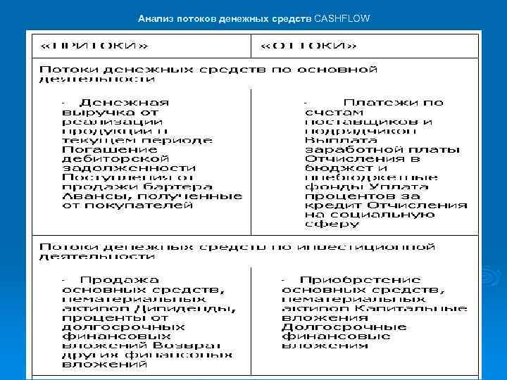  Анализ потоков денежных средств CASHFLOW 