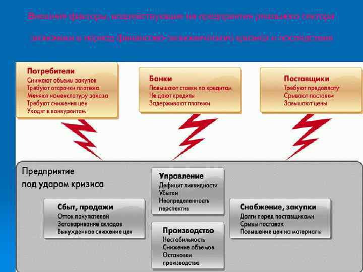 Внешние факторы, воздействующие на предприятия реального сектора экономики в период финансово экономического кризиса и