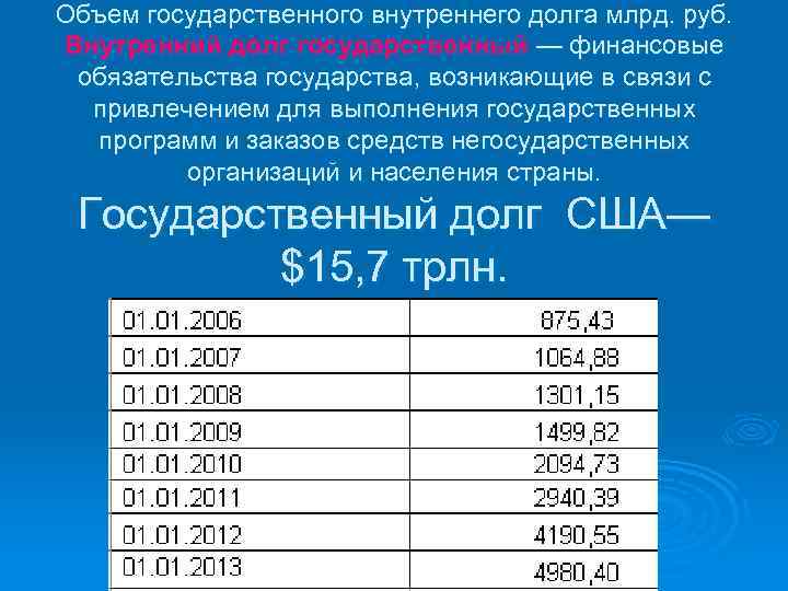 Объем государственного внутреннего долга млрд. руб. Внутренний долг государственный — финансовые обязательства государства, возникающие