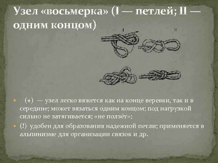 Узел «восьмерка» (I — петлей; II — одним концом) (+) — узел легко вяжется