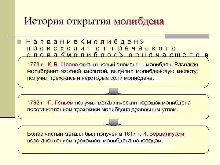 История открытия молибдена n Название «молибден» происходит от греческого слова «молибдос» , означающего в