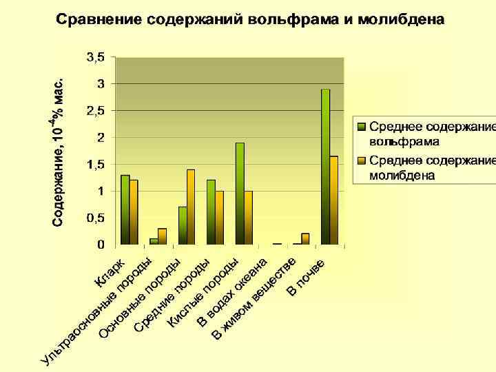 Характеристика элемента молибден по плану