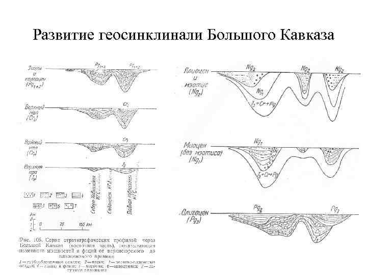 Геосинклиналь. Геосинклиналь - Геологическая структура. Схема развития геосинклинали. Стадии развития геосинклиналей схема. Строение геосинклиналей.